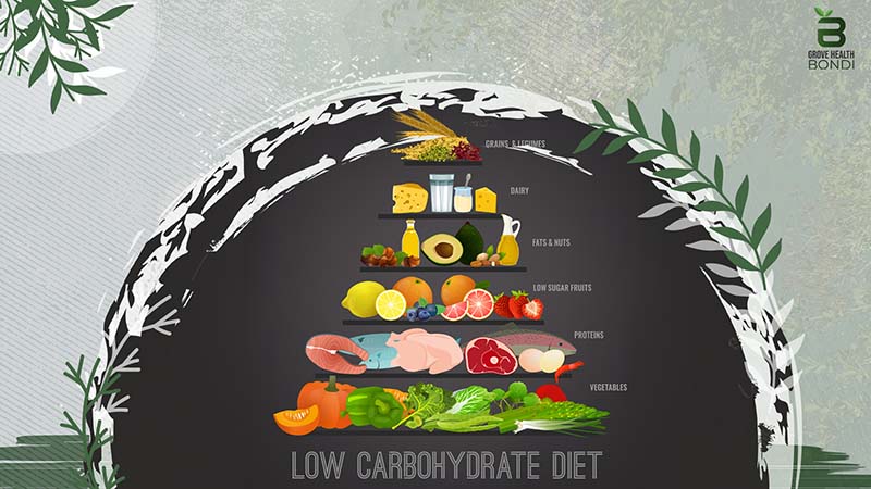 What to Eat on a Low Carb Diet